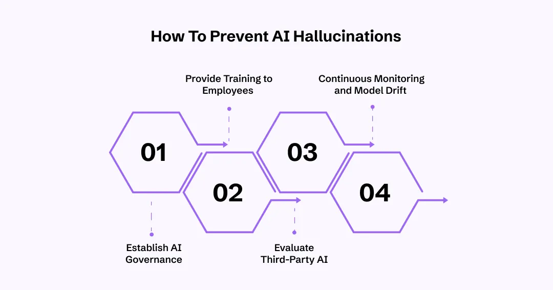 How To Prevent AI Hallucinations?