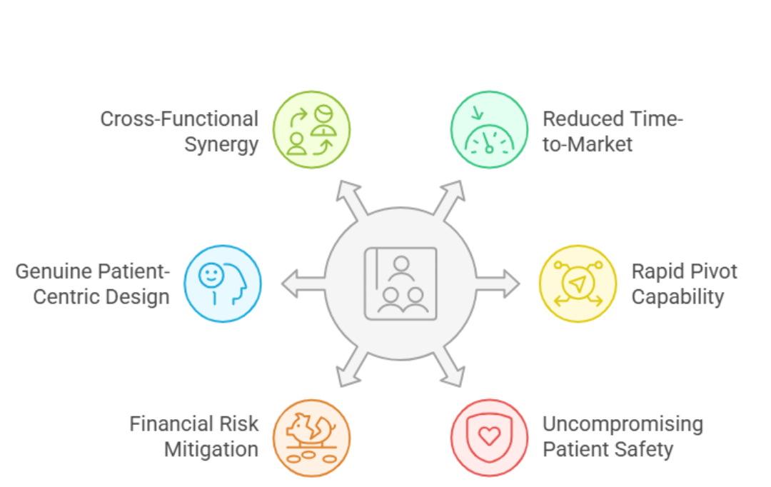 Benefits of Agile in Healthcare Software Development