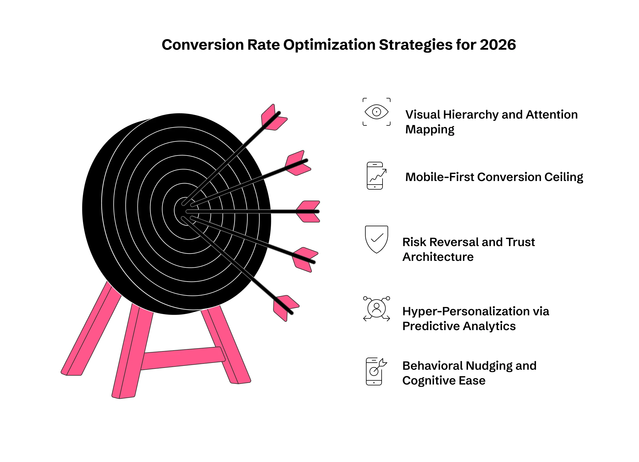 Conversion Rate Optimization Strategies for 2026