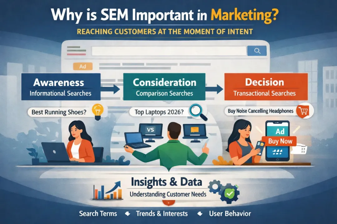 importance of search engine marketing