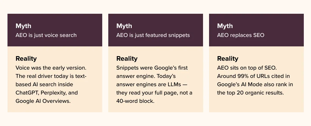 Answer Engine Optimization