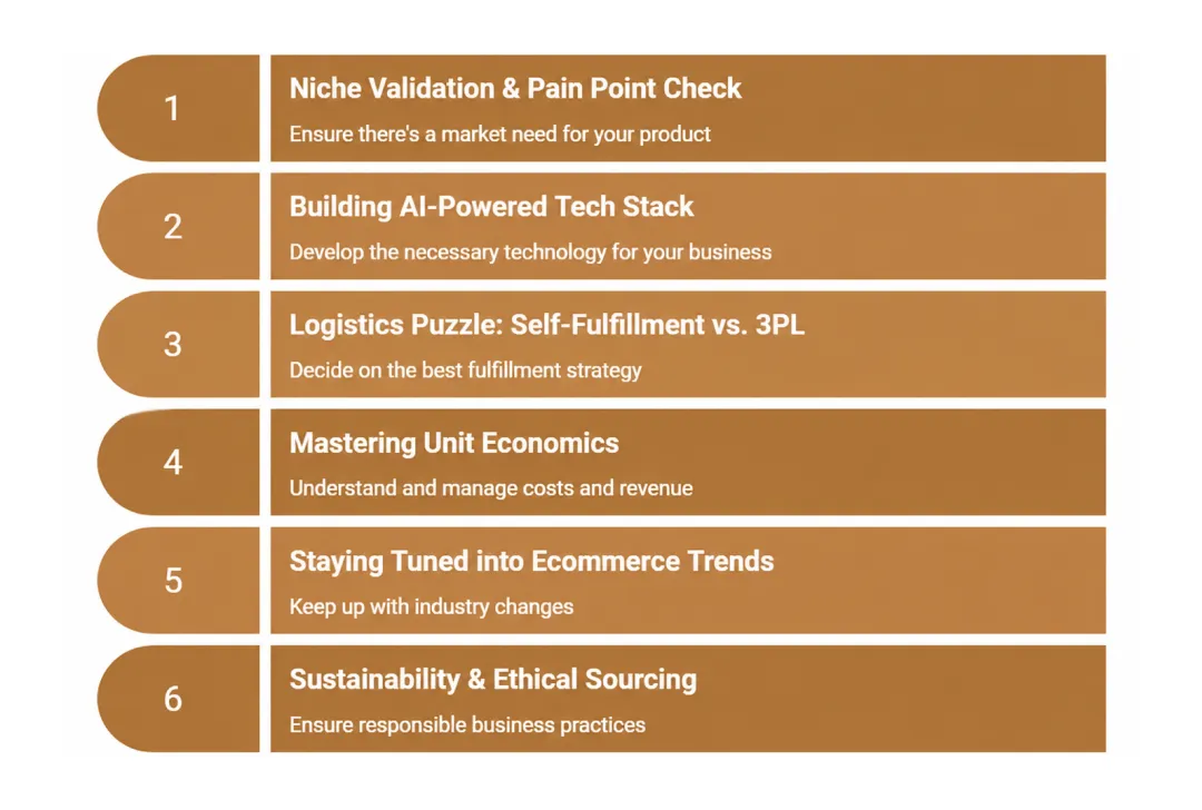 Key Considerations Before Starting Your Ecommerce Business