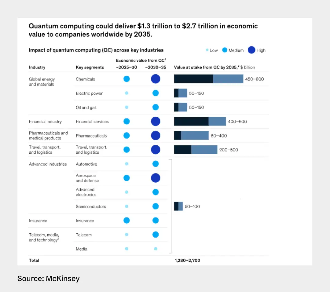 The state of quantum computing technology