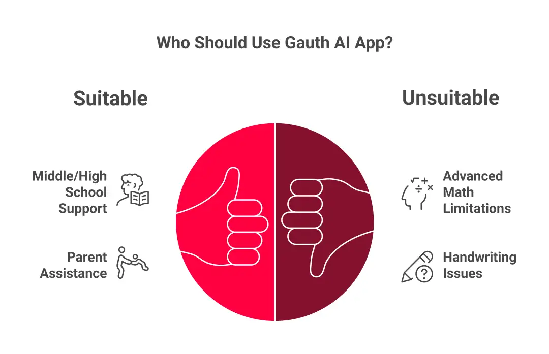 Who is Gauth For? (And Who Should Skip It)