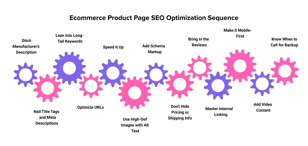 Optimize SEO for Ecommerce Product Pages