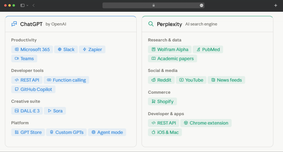 ChatGPT vs. Perplexity: Comparison of Integrations