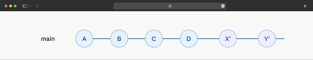Git Rebase