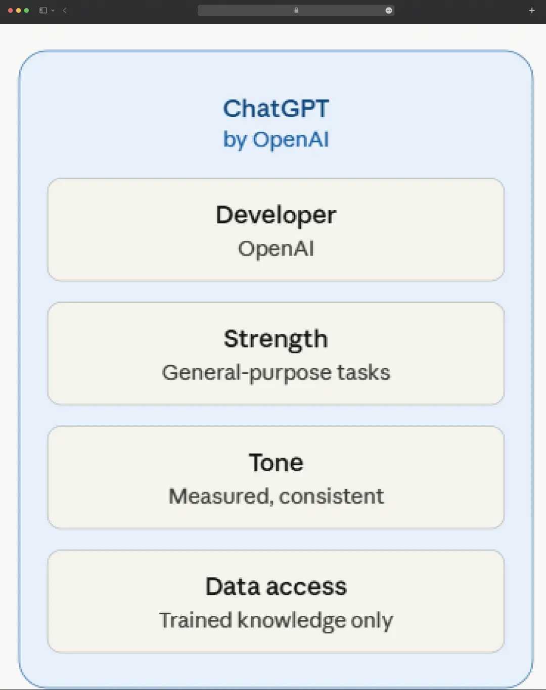 What is ChatGPT?