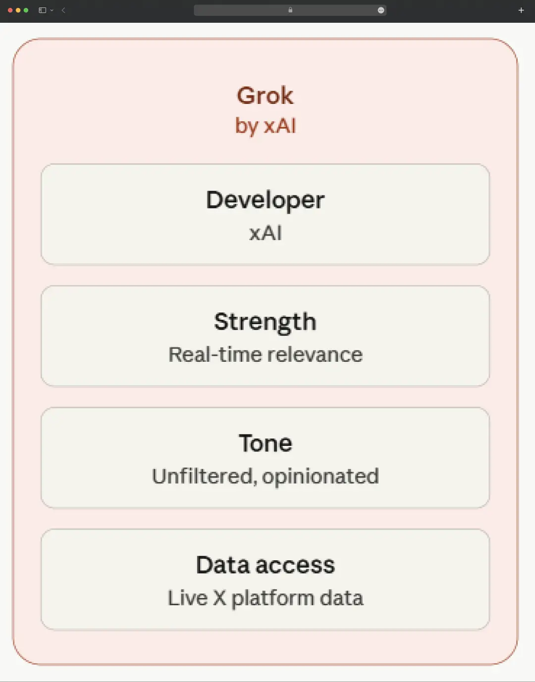 What is Grok?