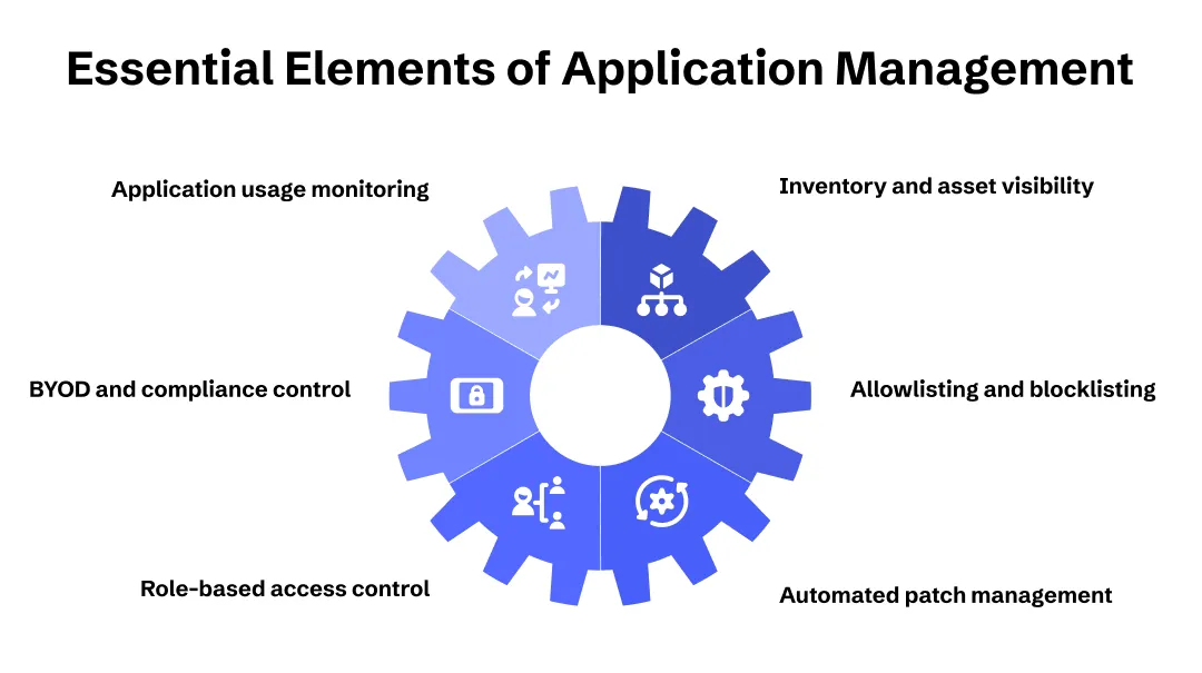 ManageEngine Endpoint Central