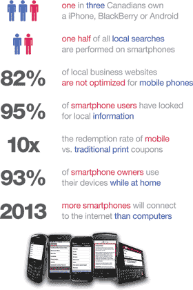 Mobile website stats