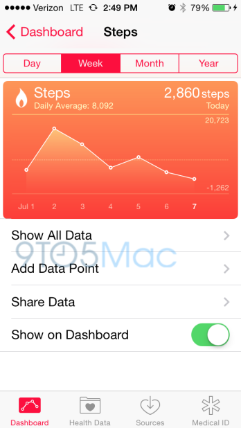 iOS8Health