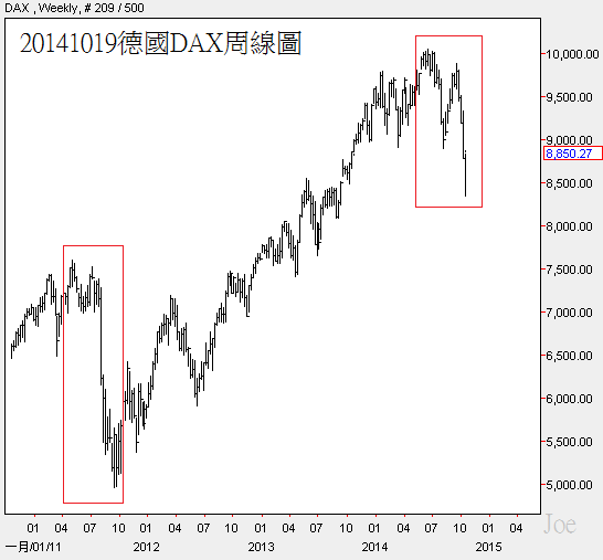 20141019德國DAX周線圖