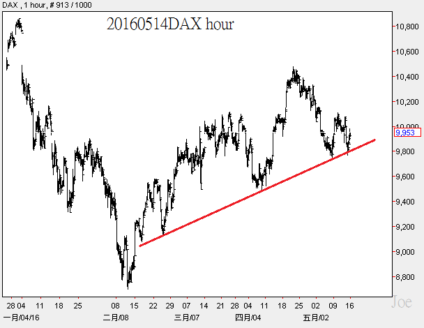 20160514DAX hour