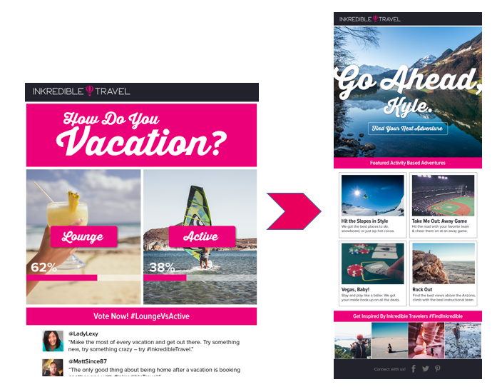 Progressive Profiling How to Collect Data for Personalization