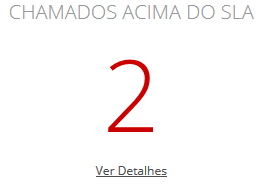 acima_do_sla.PNG