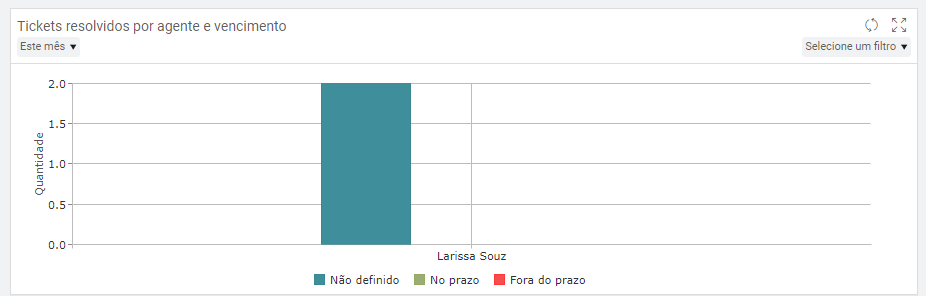 09-indicador-tickets-resolvidos-por-agente-vencimento.png