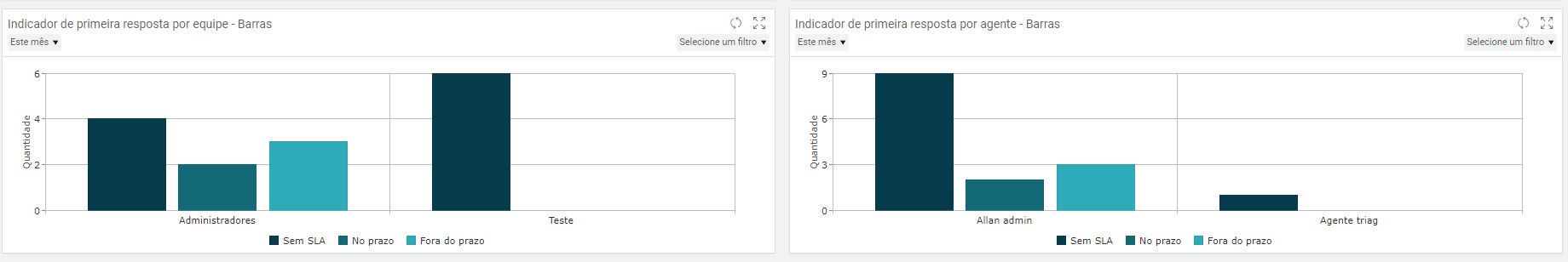 medindo-por-agente-equipe.png