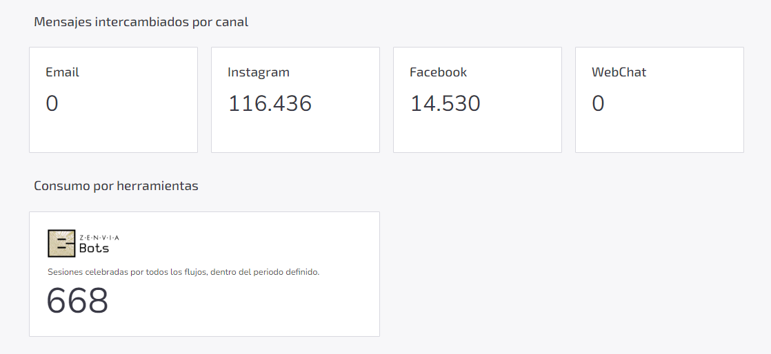3datos-consumo.png