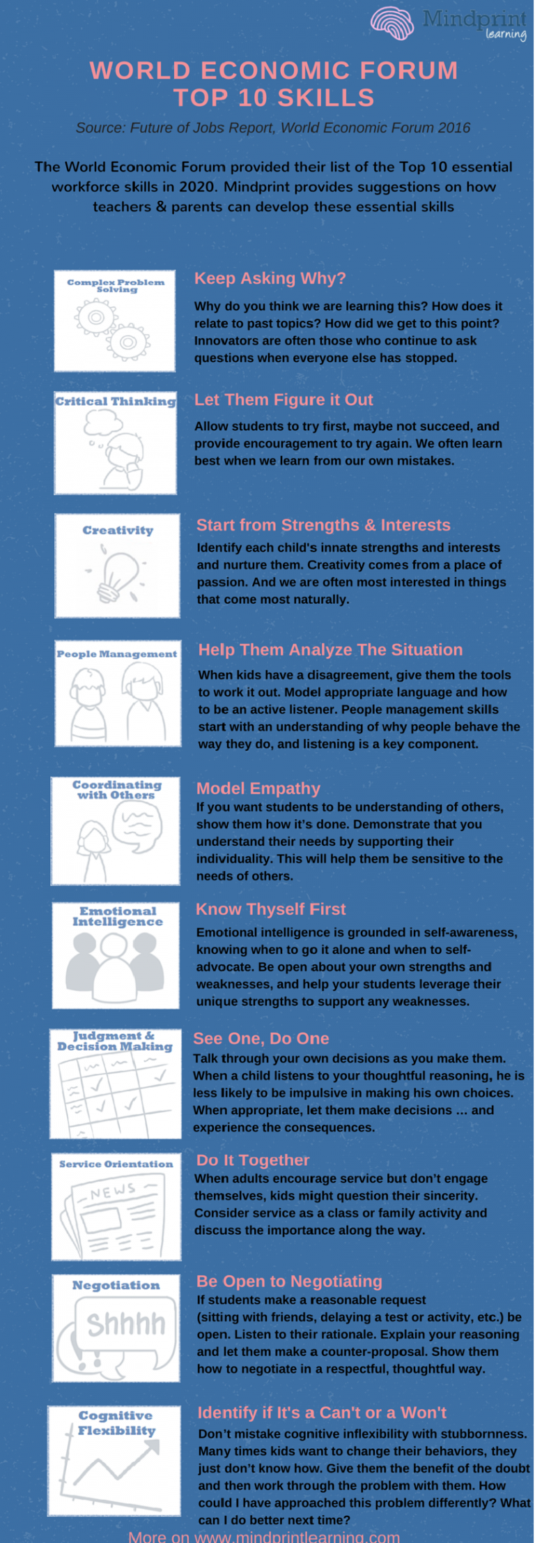 benefits of critical thinking in decision making Five steps to better critical-thinking, problem-solving, and decision-making skills by mary ellen guffey gone are the days when management expected workers to check their brains at the door and do only as told as knowledge workers in today's age of information, students will be expected. benefits of critical thinking in decision making Five steps to better critical-thinking, problem-solving, and decision-making skills by mary ellen guffey gone are the days when management expected workers to check their brains at the door and do only as told as knowledge workers in today's age of information, students will be expected.