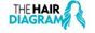 The Hair Diagram Ratings
