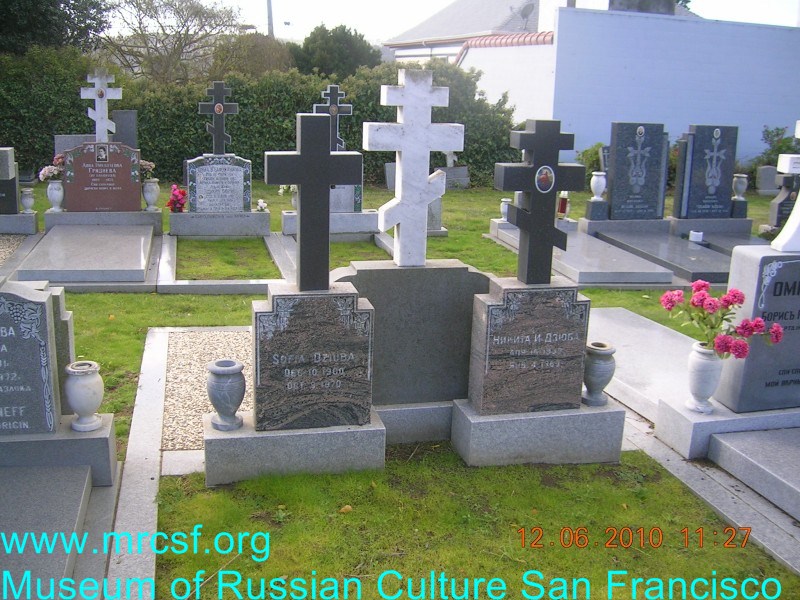 Grave/tombstone of DZIUBA Никита И.