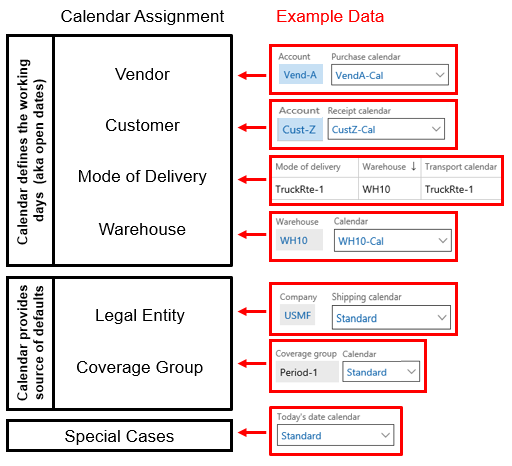 SCM Calendars in Dynamics 365 for Operations SCM Calendars in Dynamics 365 for Operations