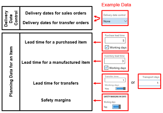 SCM Calendar in Dynamics 365 for Operations SCM Calendar in Dynamics 365 for Operations