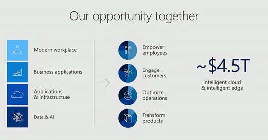 Our opportunity together