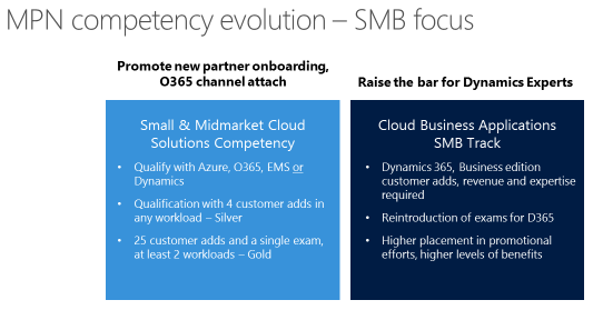 MPN compentency evolution - SMB focus