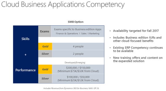 Microsoft Cloud Business Applications Competency - SMB option