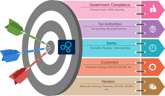 Microsoft Dynamics 365 Electronic Reporting