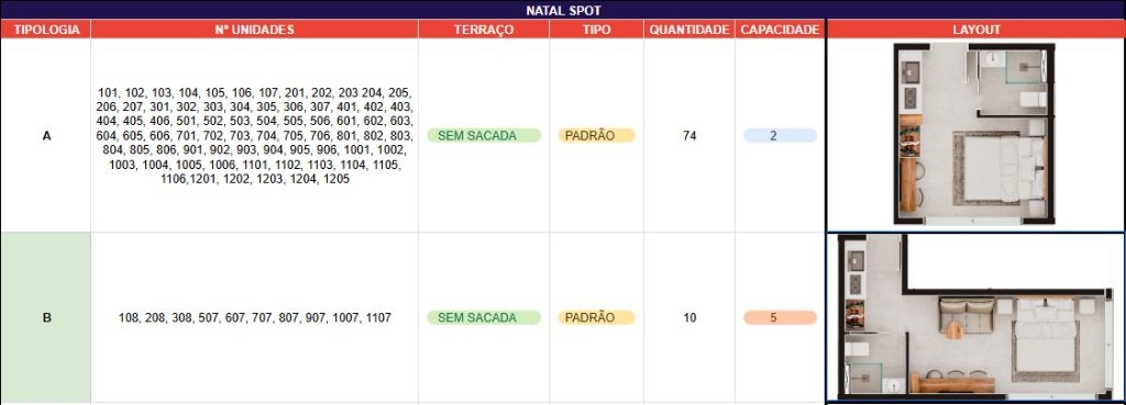 Venda de Apartamentos / Padrão na cidade de Natal