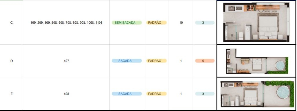 Venda de Apartamentos / Padrão na cidade de Natal