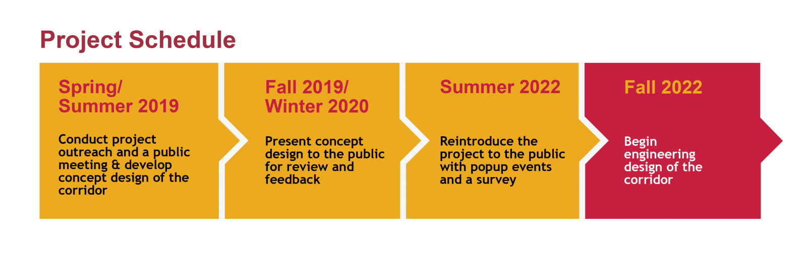 Project Schedule for Fall 2022