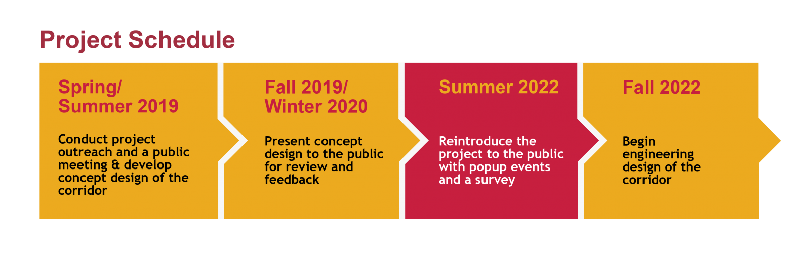 Project Schedule for Summer 2022