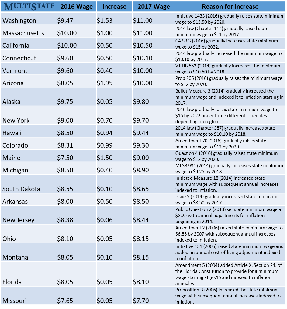 2017_Wage_Chart_final.png