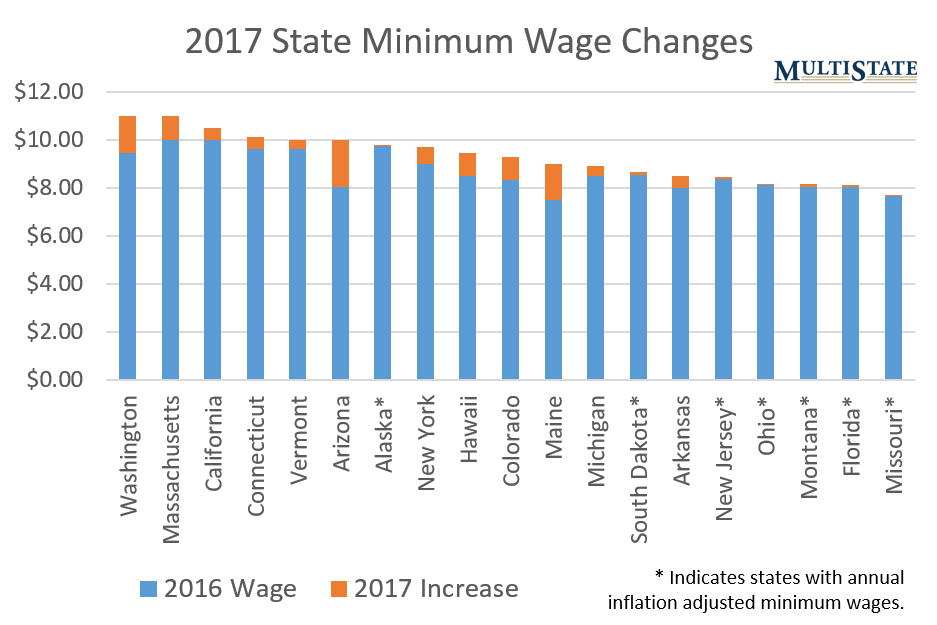 2017_Wage_Graph_final.png