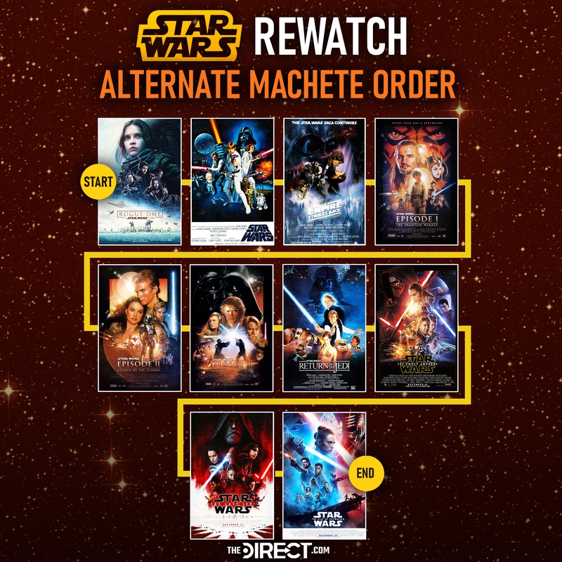Fã cria 6 novas ordens para assistir a todos os filmes de Star Wars