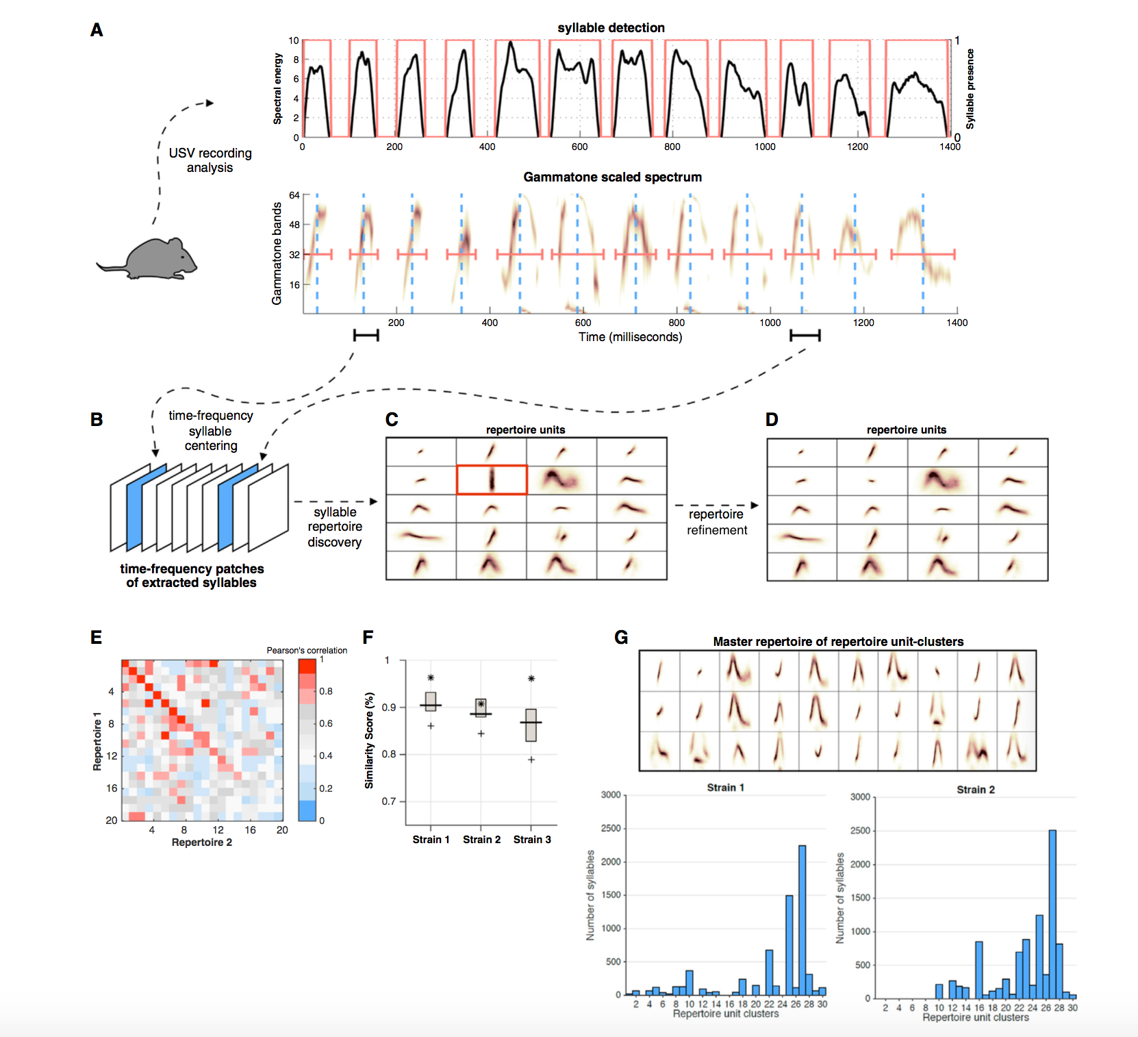 Mupet screen image Alt text