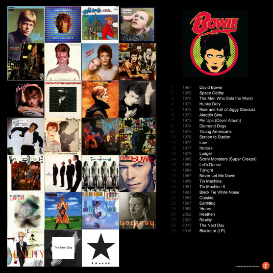 David Bowie’s Discography (+ Album Covers) David Bowie Chronological Discography and Album Covers with Years