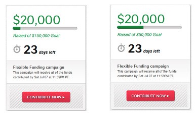 How much should you ask for when crowdfunding
