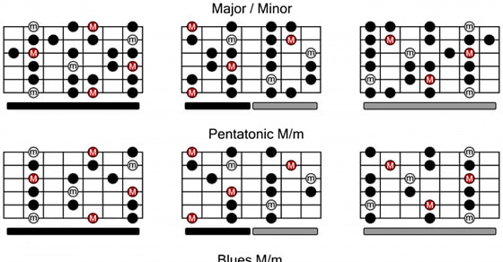 5 Important Guitar Scales You'll Definitely Want To Learn