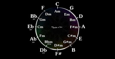 Circle Of Fifths Explained For Beginners To Music Theory
