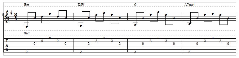 Fingerpicking Pattern #1 – Stairstep Picking Pattern