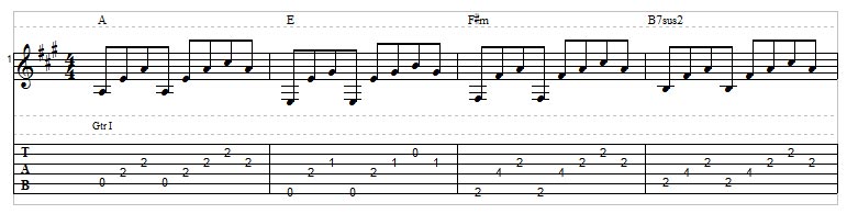 Fingerpicking Pattern #3 – Cascading Picking Pattern