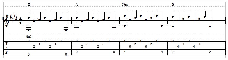 Fingerpicking Pattern #4 – Multi-String Plucking