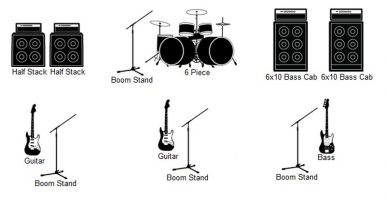 How To Make A Stage Plot