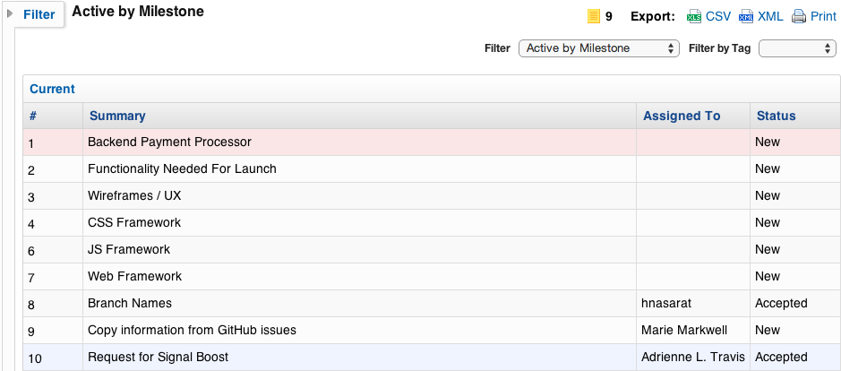 A list of open milestones for the ATUnit project, including 'Functionality Needed for Launch', 'Wireframes / UX', 'JS Framework'.