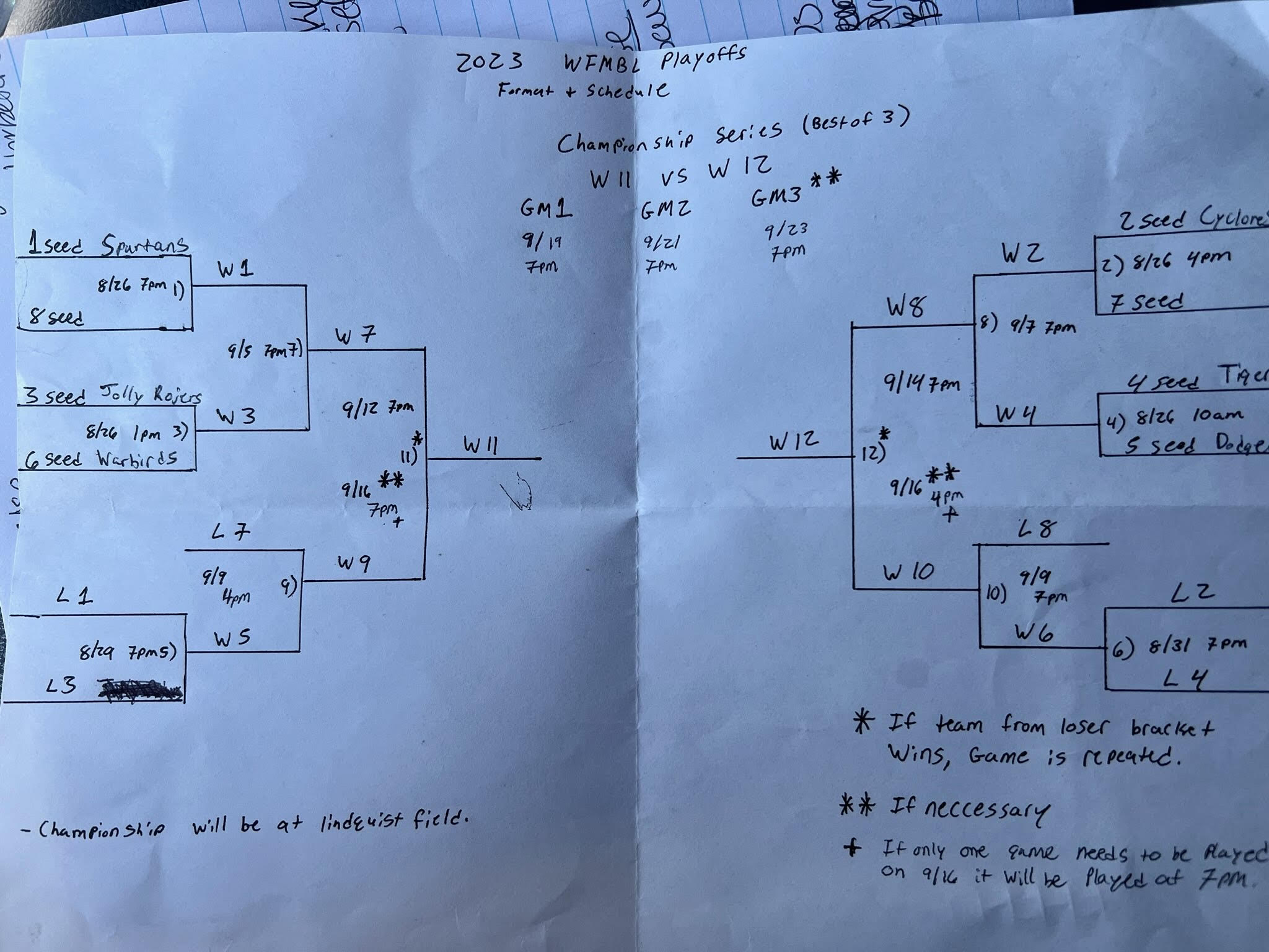 Wasatch Front Men's Baseball League (UTAH, UT) powered by